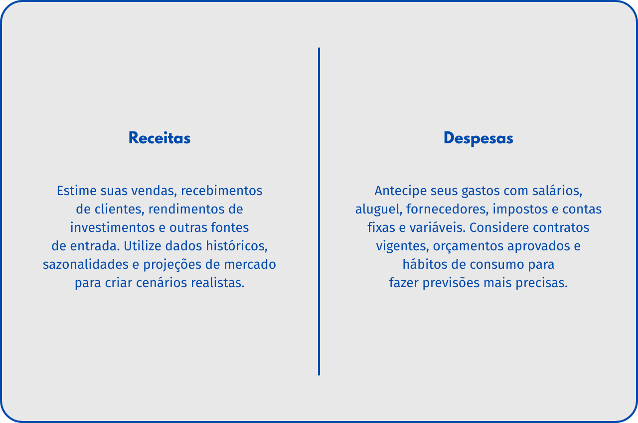Quadro comparativo entre projeção de receitas e despesas, com orientações sobre como estimar entradas e antecipar gastos empresariais.